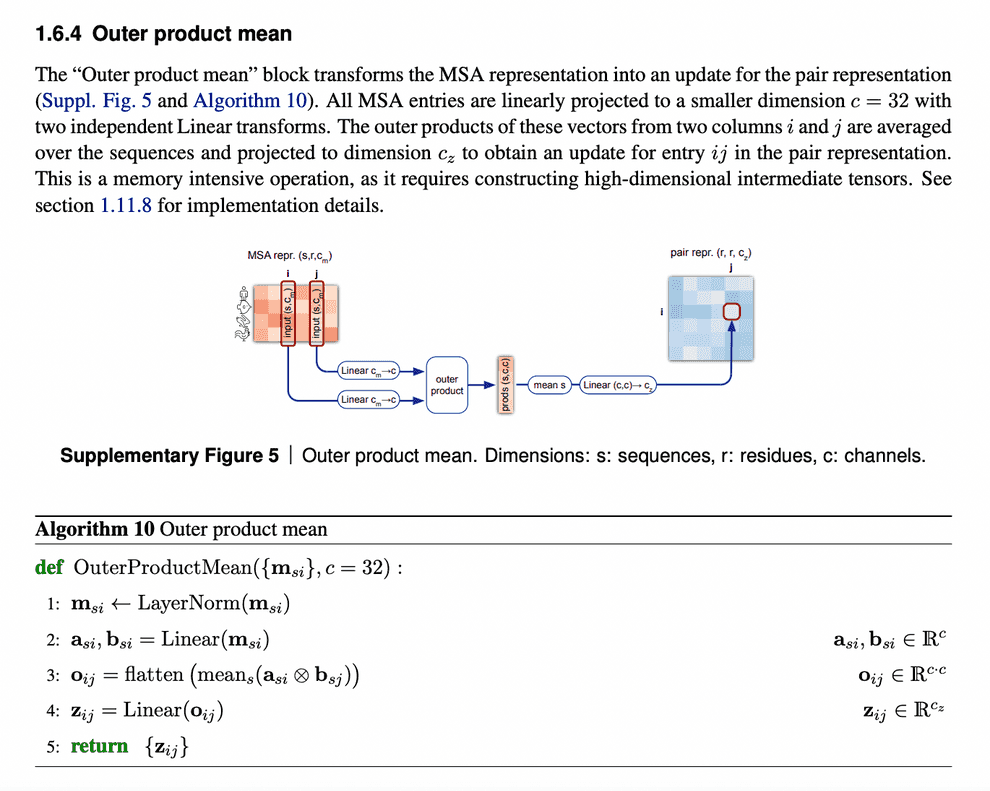 Outer product mean