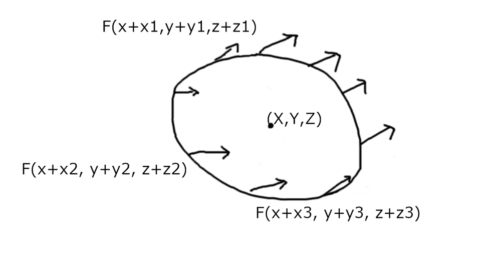 Contour integral