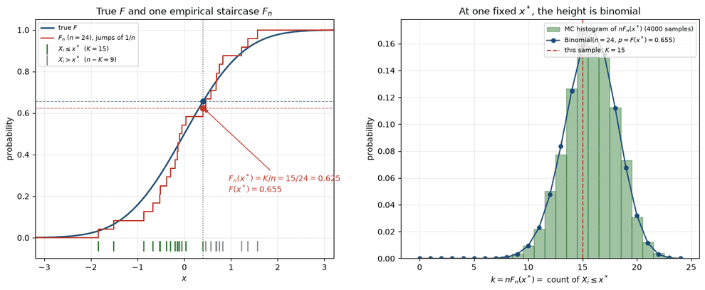 empirical CDF