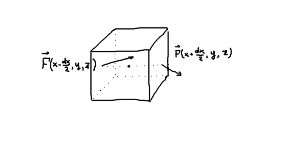 Infinitesimal cube